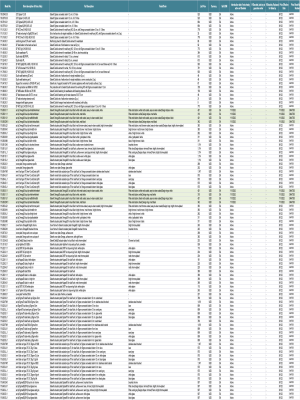 Geberit List Prices - Effective April 1, 2023